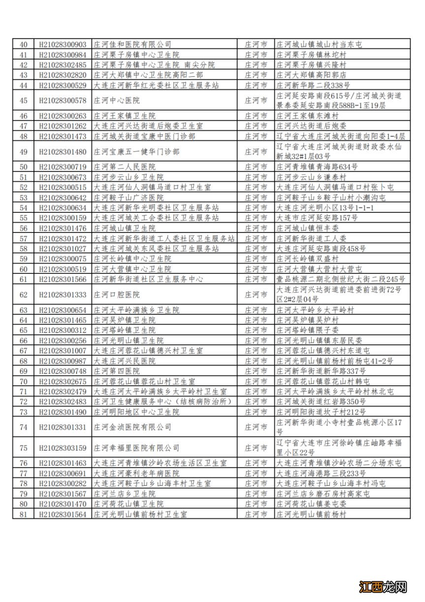 庄河门诊统筹保障定点医药机构名单2023
