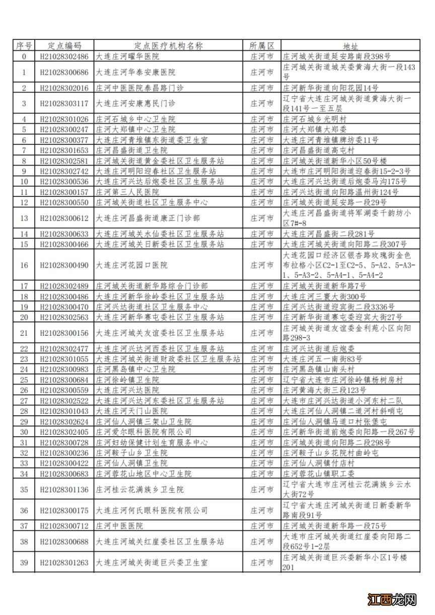 庄河门诊统筹保障定点医药机构名单2023