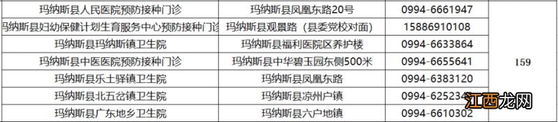 2023昌吉州流感疫苗接种地点+电话 昌吉接种疫苗有时间安排的吗