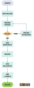 武汉市洪山区幼升小报名网站 2023武汉洪山区幼升小报名条件及流程