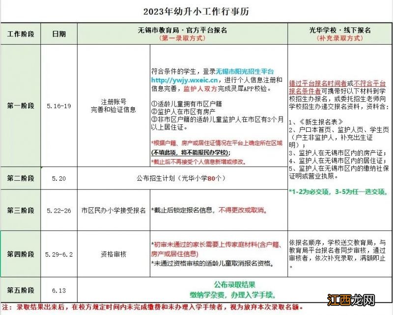 无锡光华学校2023秋季义务教育段招生简章