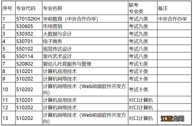 沧州幼儿师范高等专科学校2023年单独考试招生简章