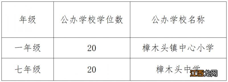 东莞樟木头初中入学条件 2023东莞樟木头镇积分入学申请方案