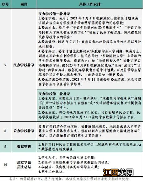 2023东莞大岭山镇义务教育学校招生入学通知