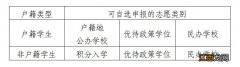 2023东莞塘厦镇义务教育中小学招生入学公告