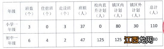 中山市坦洲华特雅学校2023年秋季招生方案