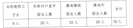 2023中山市广大汇翠学校招生简章 2023中山市广大汇翠学校招生简章公告