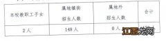 2023中山市广大汇翠学校招生简章 2023中山市广大汇翠学校招生简章公告