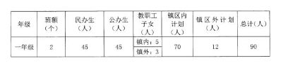 2023中山市坦洲中茂学校招生简章及答案 2023中山市坦洲中茂学校招生简章