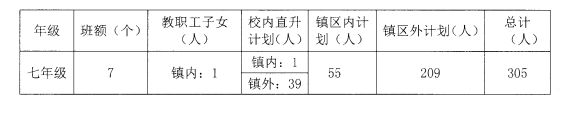 2023中山市坦洲中茂学校招生简章及答案 2023中山市坦洲中茂学校招生简章