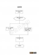 开封公租房申请流程图一览表最新 开封公租房申请流程图一览