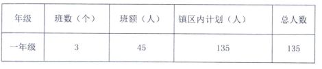 2023中山市坦洲爱华学校招生简章公告 2023中山市坦洲爱华学校招生简章