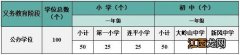 2023东莞大岭山镇非户籍儿童积分入学安排