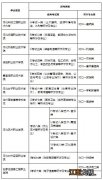 沧州单招网 2-023年沧州高职单招报名时间安排最新