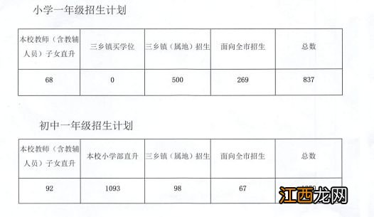 中山市三鑫学校2023年义务教育阶段招生方案