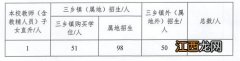 2023中山市三乡新民学校招生方案表 2023中山市三乡新民学校招生方案