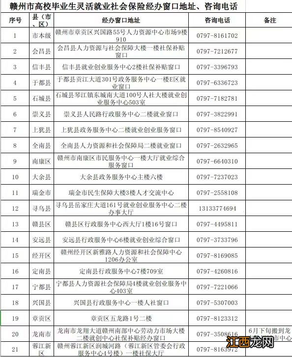 线上+线下 赣州高校毕业生灵活就业社会保险补贴办理流程