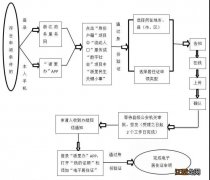 宁波居住证申请条件 2023年宁波居住证怎么办理？