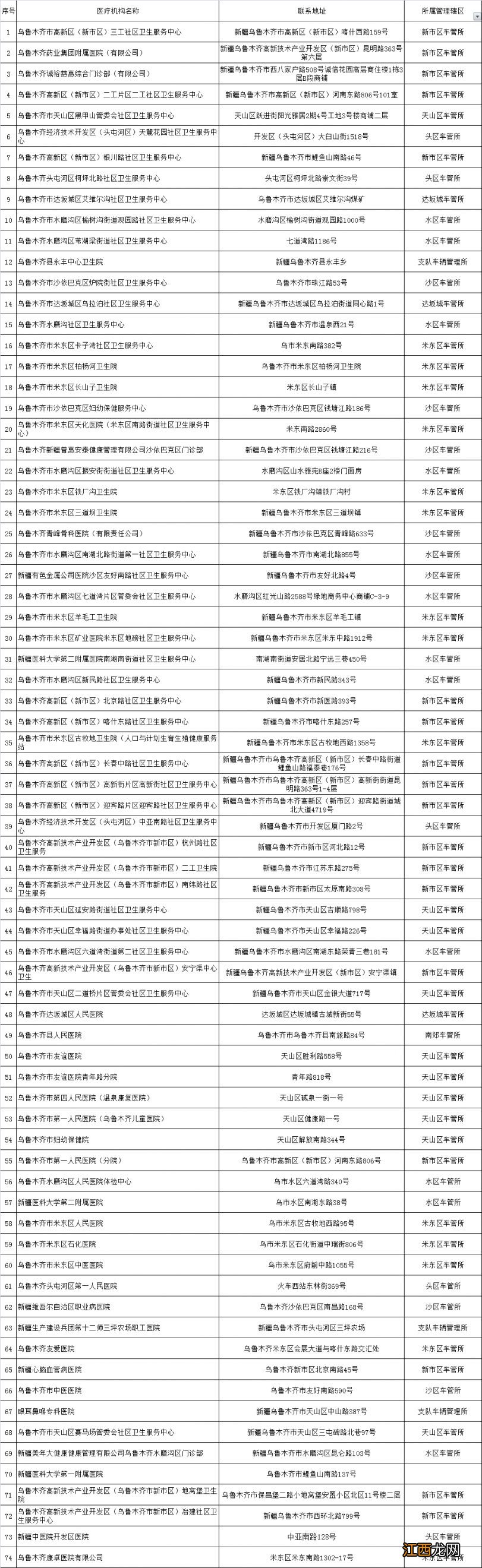 乌鲁木齐驾驶证体检去哪个医院 乌鲁木齐车驾管体检地点查询汇总