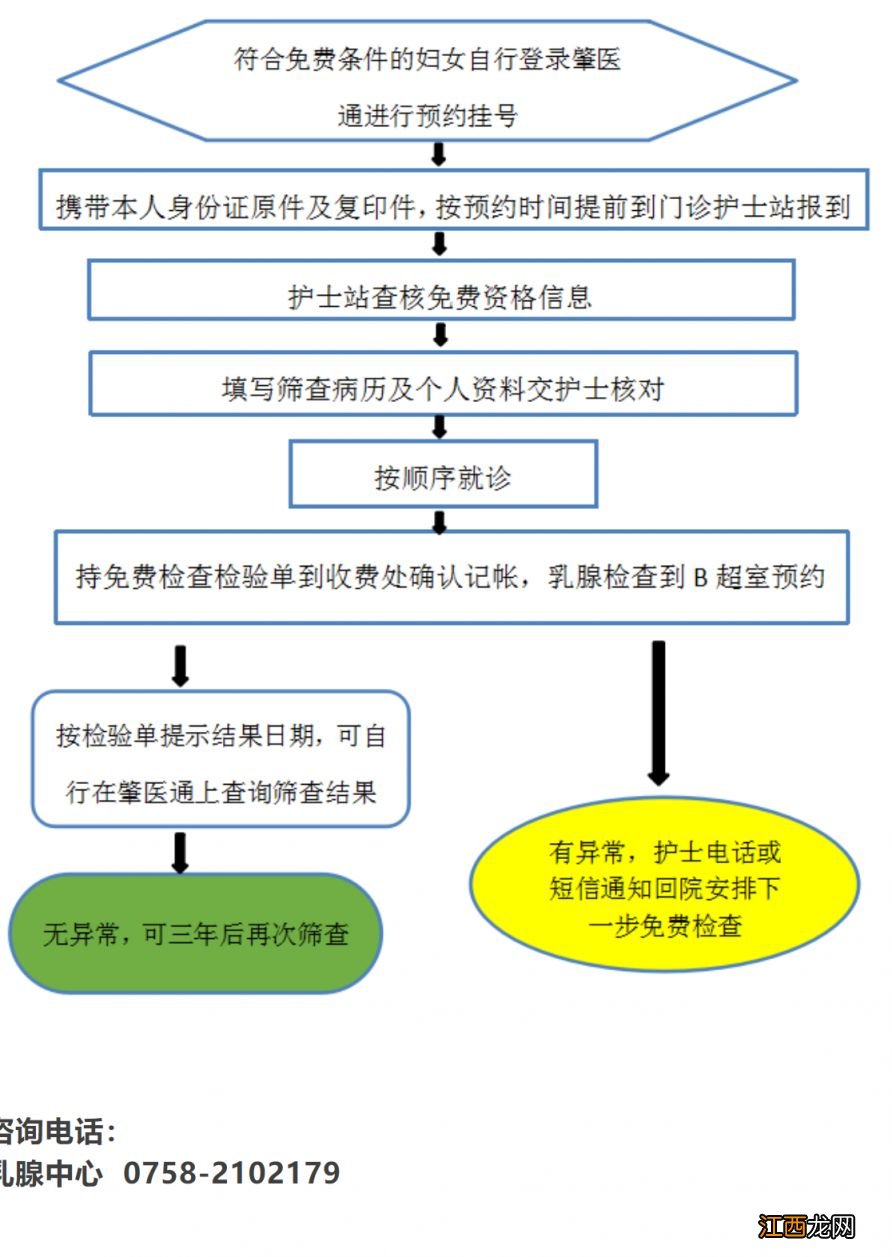 2023年肇庆一院免费乳腺癌筛查活动开始啦