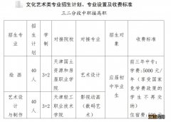 2023年天津市第一轻工业学校艺术类专业招生专业+报名