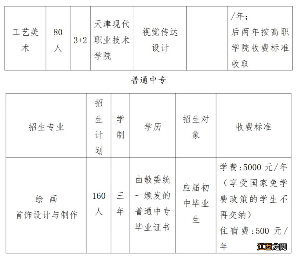 2023年天津市第一轻工业学校艺术类专业招生专业+报名