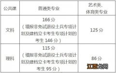 安徽省2020年专升本公共课考试大纲 安徽省2023年专升本公共课合格线公布