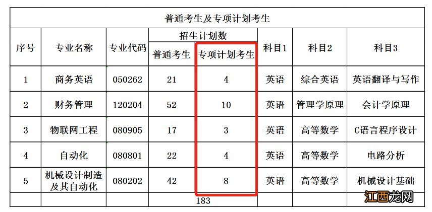 湖北专升本专项计划招生和普通招生的区别是什么？