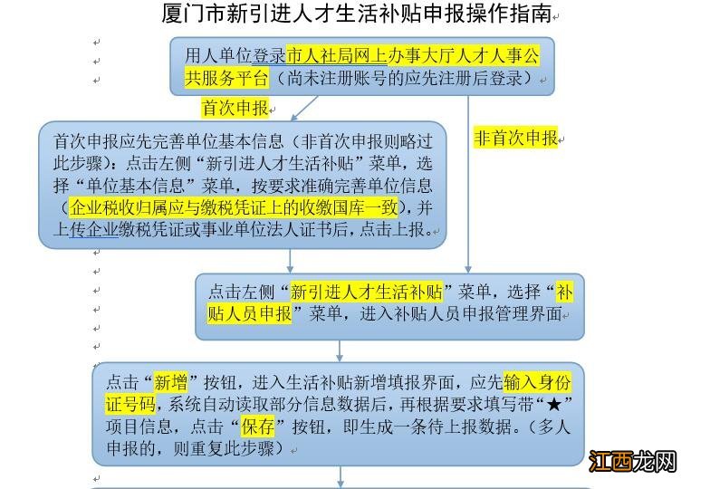 厦门人才落户补贴流程详解 厦门人才落户补贴流程