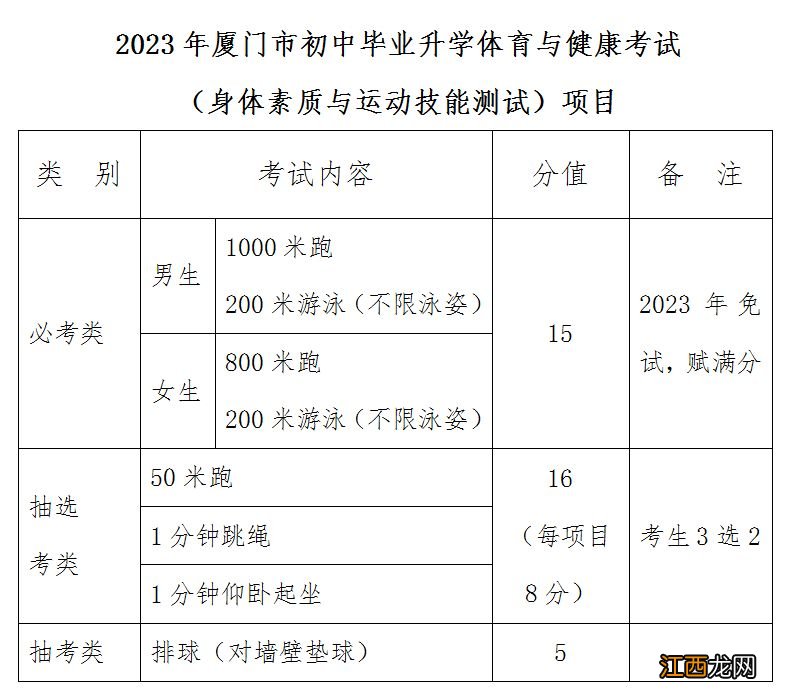 厦门2020年体育中考项目 2023厦门中考体育取消必考类