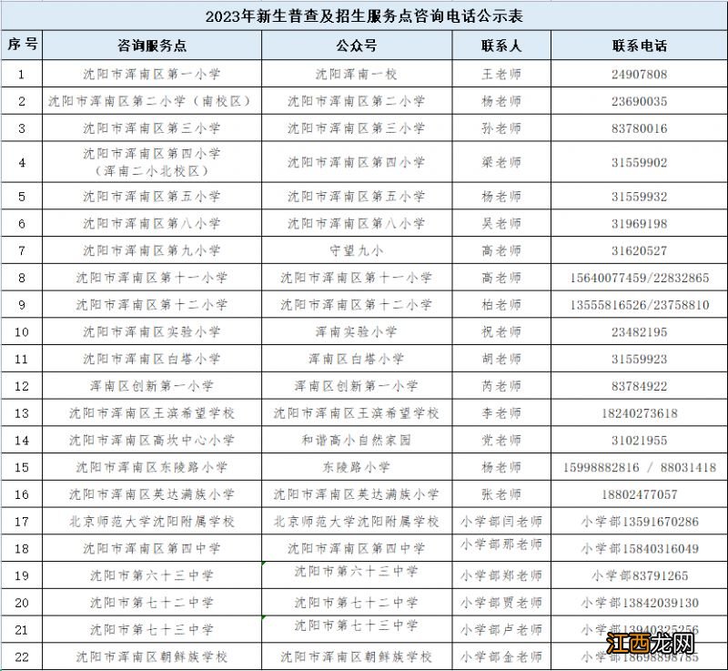 2023沈阳浑南区幼升小新生普查报名咨询电话是多少？