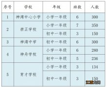 神湾镇2023年义务教育学校招生通告 神湾镇2023年义务教育学校招生通告表