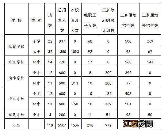 2023中山市三乡镇民办学校招生政策原文