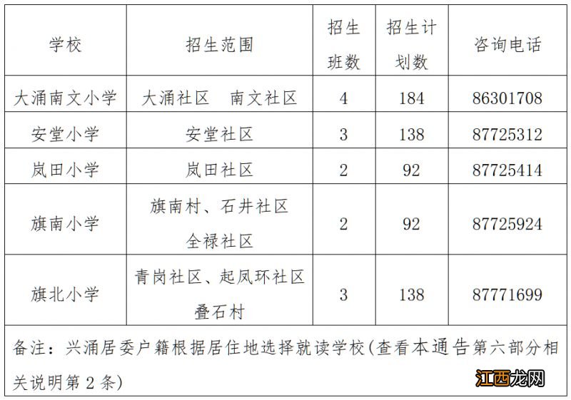 2023中山市大涌镇公办学校招生政策是什么 2023中山市大涌镇公办学校招生政策