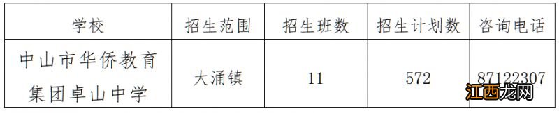 2023中山市大涌镇公办学校招生政策是什么 2023中山市大涌镇公办学校招生政策