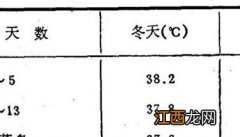 乌鸡是怎样孵化出来的 乌骨鸡电孵机孵化法