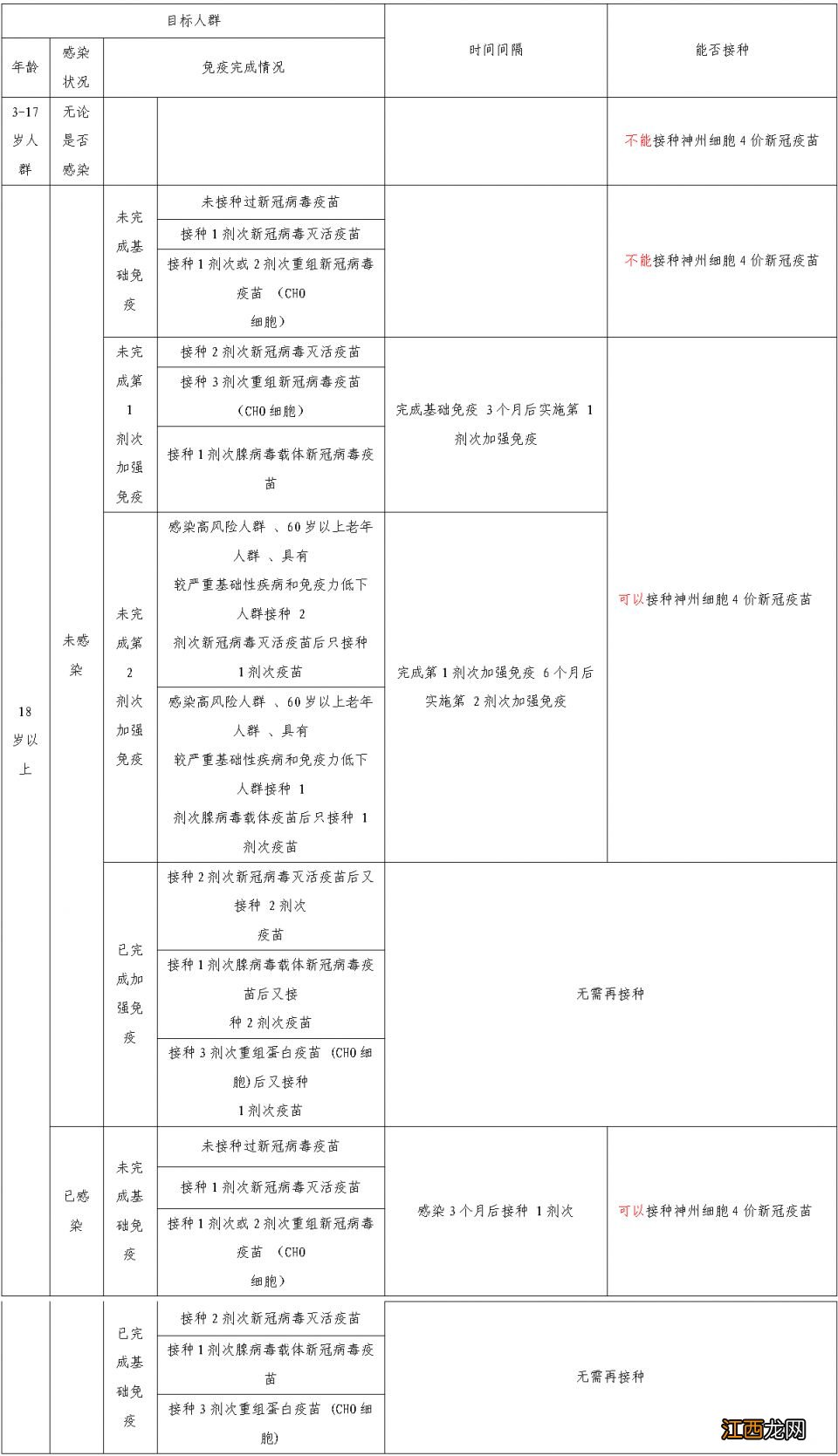 贵阳南明区神州细胞4价新冠疫苗接种地点一览