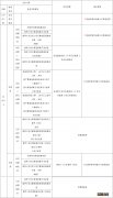 哪些人群推荐接种神州细胞4价新冠疫苗？