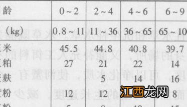 鸵鸟的饲养技术 用草料养殖鸵鸟的方法