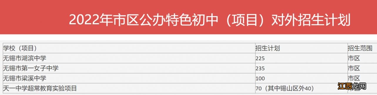 2023无锡公办特色初中招生计划 2021无锡初中招生计划