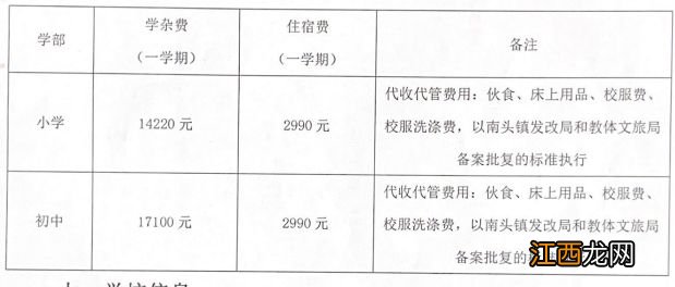 2023中山市南头三鑫学校招生简章 2023中山市南头三鑫学校招生简章及答案