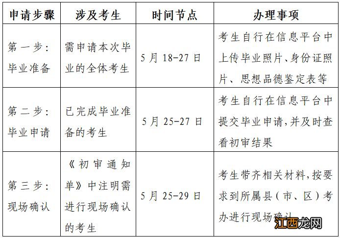 江苏2023上半年自学考试毕业申请通告