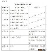 东莞市高埗镇公立小学排名 2023东莞高埗镇学区划分范围