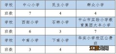 中山市港口镇招生办电话 2023中山市港口镇入学政策原文