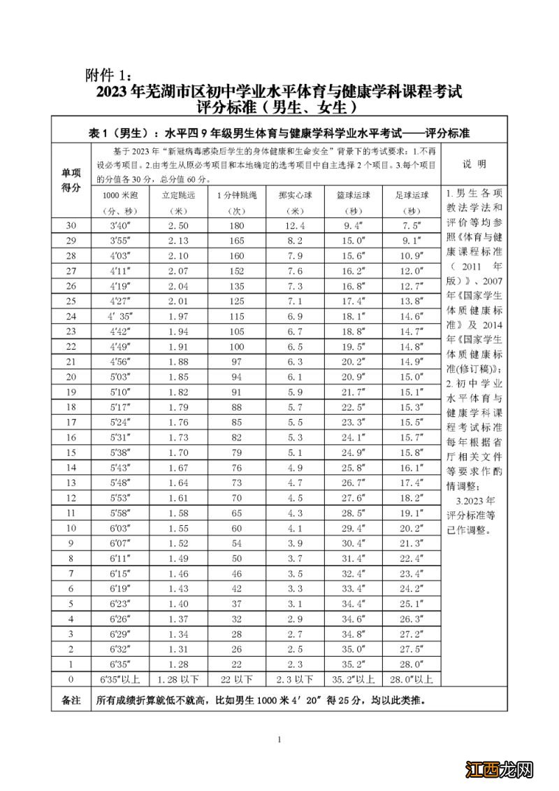 芜湖中考体育考试项目2020 芜湖中考体育考试项目及评分标准2023