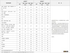 往年考研专硕国家线有多少分 往年专硕考研国家分数线是多少