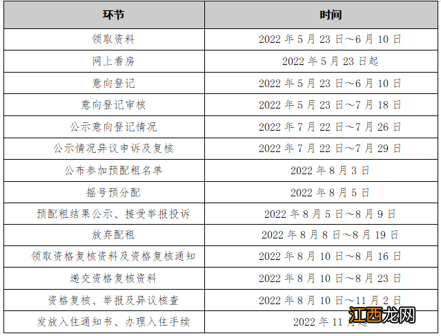 2023年广州有户籍公租房吗？ 2021年广州还有公租房吗