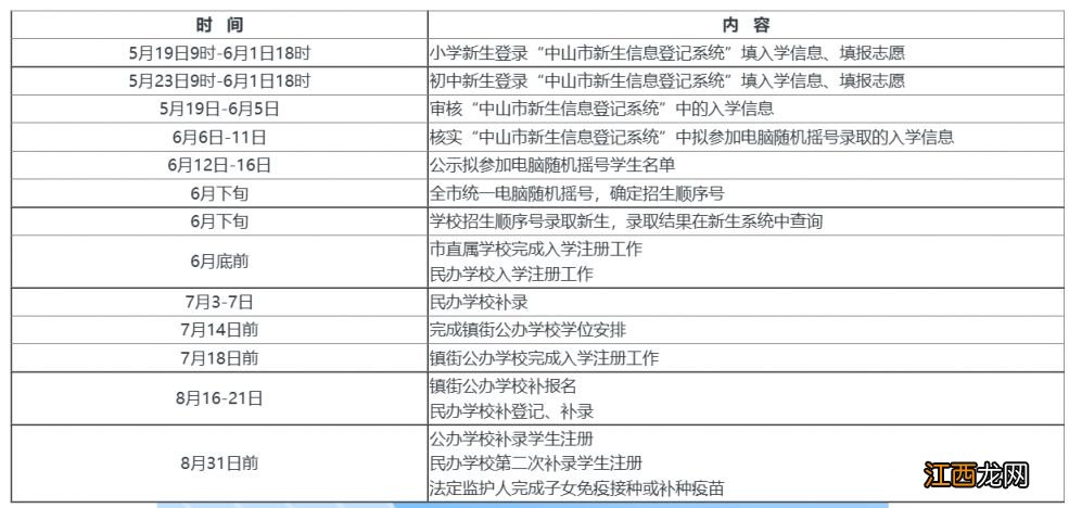 中山小学报名时间2023具体时间是多少 中山小学报名时间2023具体时间