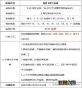 增城区增江街社区卫生服务中心九价 3月增城区增江街九价hpv疫苗在哪预约