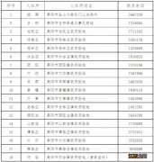 2023年莱阳市就业困难人员灵活就业社保补贴咨询电话